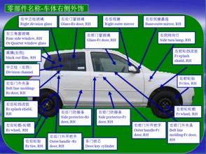 汽车结构图详解 零部件名称与配件科普