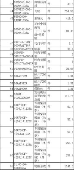福田欧曼汽车配件价格指南