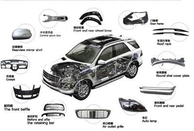 贵州汽车配件商城 融入中国搜索，开启“汽车配件+互联网”新篇章